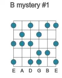 Guitar scale for B mystery #1 in position 1